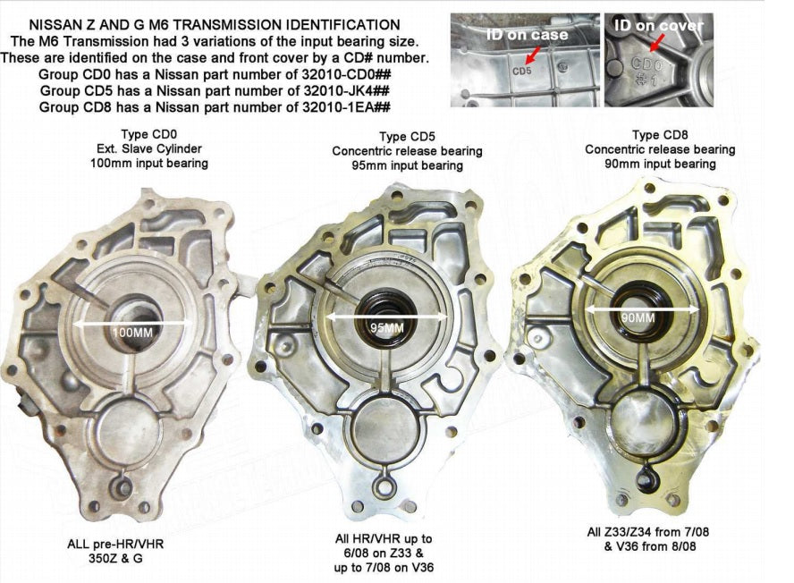 Autosports Engineering 2JZGTE 2JZ 1JZ 2JZGE Engine to 350Z CD009 Trans –  Autosports engineering